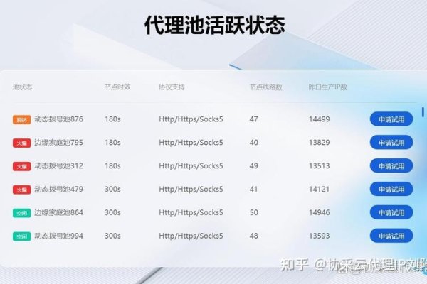 如何获取爬虫代理IP代理-百挑一
