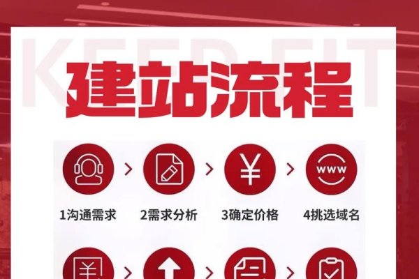 如何建立企业网站的步骤-百挑一