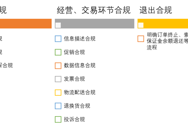 如何建立官方网站，从购买空间到开发全流程指南-百挑一