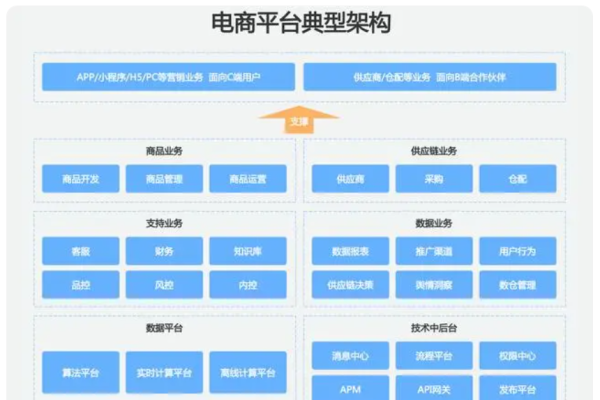 如何进入网站后台管理系统？步骤与安全须知-百挑一