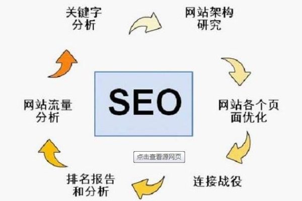 如何快速提升关键词排名策略与技巧分享-百挑一