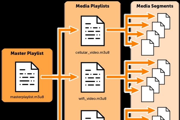 如何连接流媒体服务器-百挑一