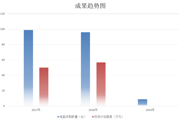 如何利用免费资源实现低成本在线业务发展？-百挑一