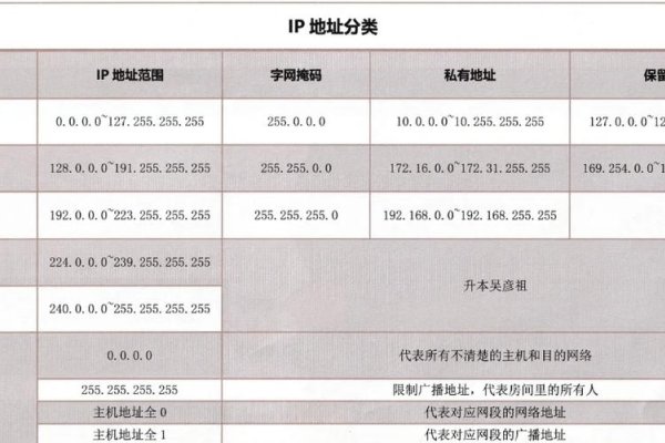 如何判断IP地址是A类还是B类？-百挑一