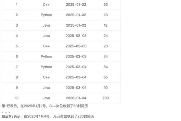 如何使用SQL语句查询某个日期的数据-百挑一