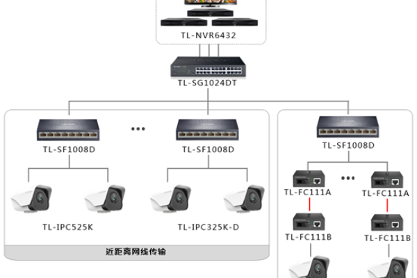 如何通过IP地址查找设备和具体地址，TP-LINK安防系统操作指南-百挑一
