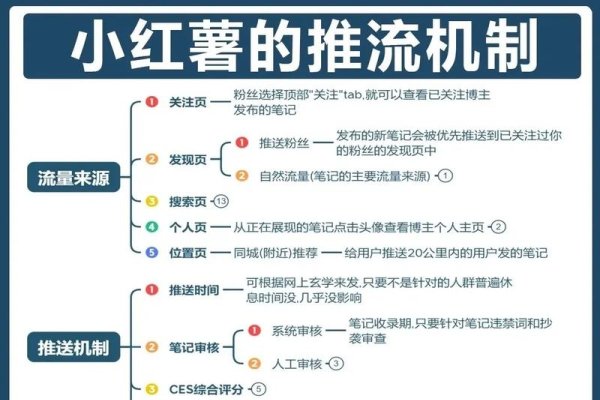 如何巧妙利用策略获得免费流量-百挑一