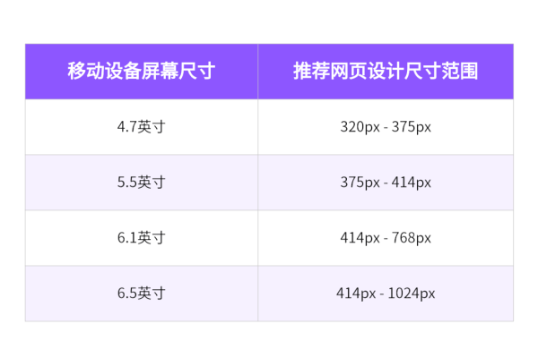 如何选择适合你的网站空间大小-百挑一
