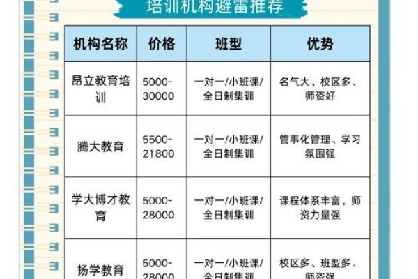 如何选择优质的Web培训学校？——金华及全国范围内推荐与解析-百挑一