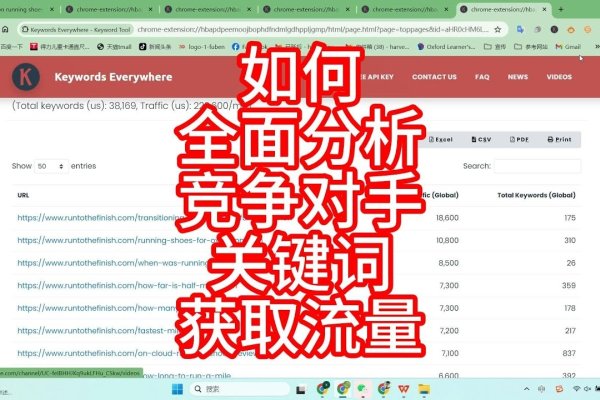 如何选择关键词，精准定位提升商品搜索量，优化策略应对市场变化需求。-百挑一