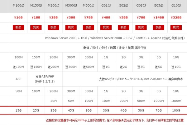 如何选购优质虚拟主机,关注程序支持、速度与试用体验?-百挑一