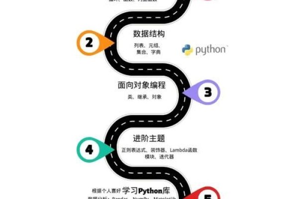 如何学习编程，一步步引领你走向编程之路-百挑一
