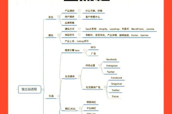 如何有效运营一个网站-百挑一