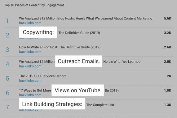 如何有效提升搜索关键词排名-百挑一