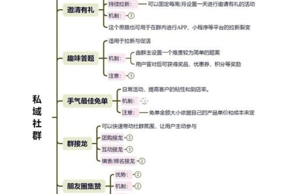如何运营自己搭建的APP商城，定位、社群化与用户互动策略，核心功能与技术实施要点解析-百挑一