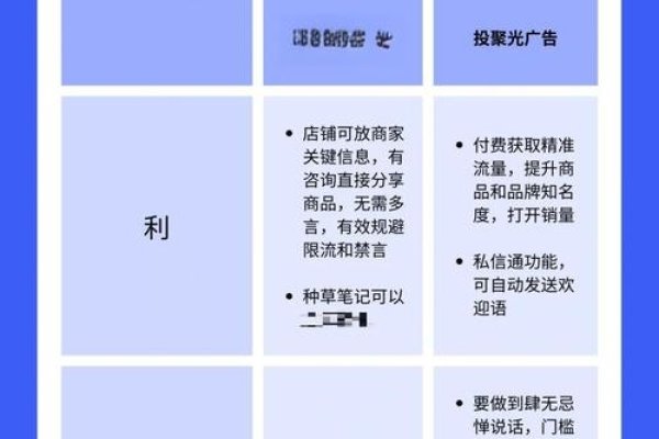 如何在百度上合规宣传，策略与工具介绍-百挑一