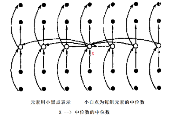 如何找到数组中的第k小元素？-百挑一