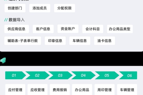 如何制作一个网页，从零开始的全过程指南-百挑一