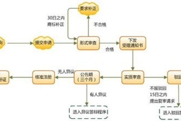 商标注册费用及流程指南-百挑一