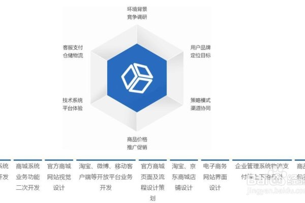 商城网站开发软件，构建高效电商平台的基石-百挑一