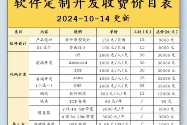 商城APP开发成本与选择考量-百挑一