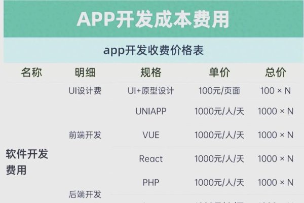商城APP研发成本分析-百挑一