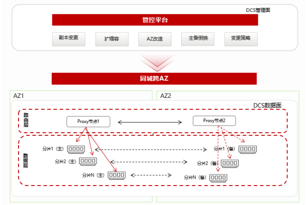 手动调整服务器配置指南与JTTI服务器的评价解析。-百挑一