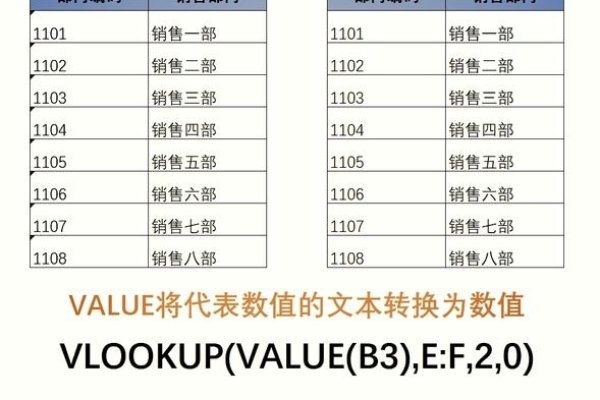 深度解析Value函数，在编程世界中的核心应用与价值-百挑一