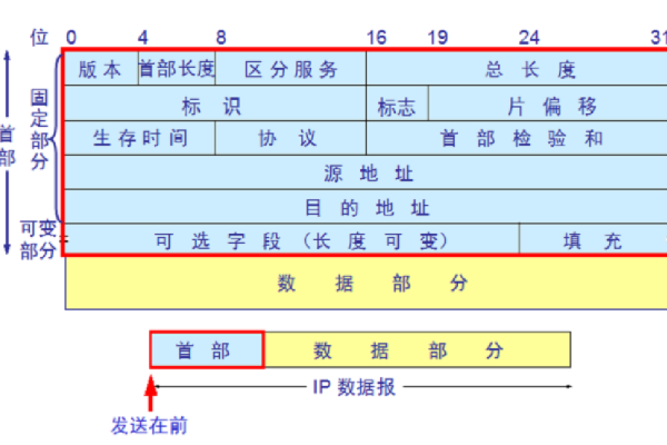 深度解析DDos防火墙源码-百挑一
