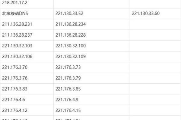 山东联通最佳DNS地址推荐-百挑一