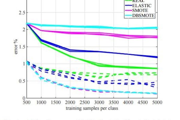 深度网络正则化技术，重塑网络性能与稳定性-百挑一