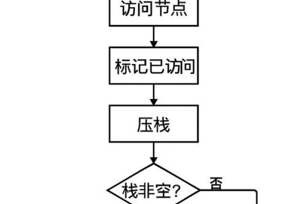 深度搜索原理详解-百挑一