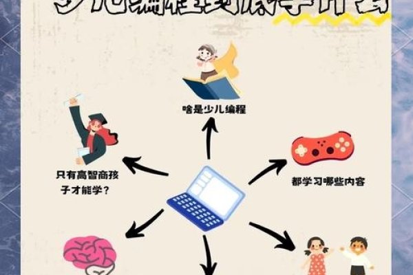 少儿编程培训，开启未来科技之路的钥匙-百挑一