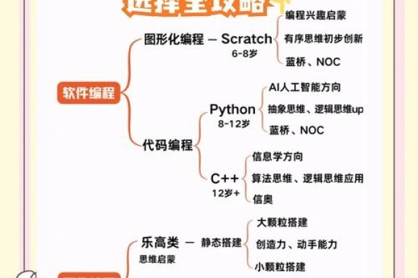少儿编程启蒙,自学之路是否可行?-百挑一