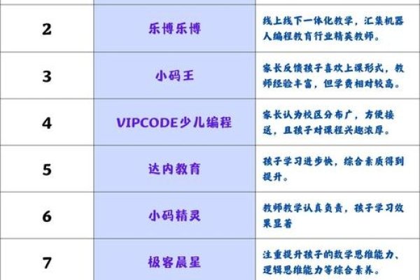 少儿编程培训机构排名,专业推荐与选择指南-百挑一