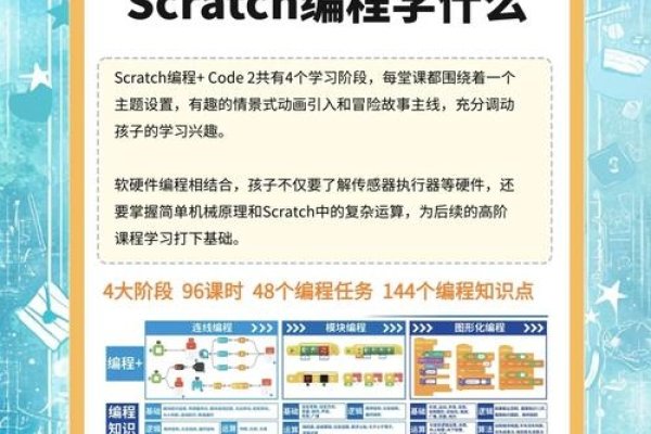 少儿编程课程推荐指南-百挑一