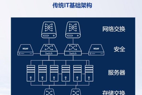 双服务器架构，优势与应用-百挑一