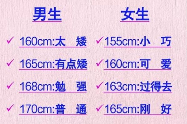 身高与height的关系探讨-百挑一