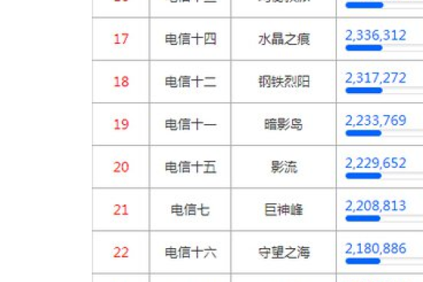 上海服务器，哪个区的延迟更低？-百挑一