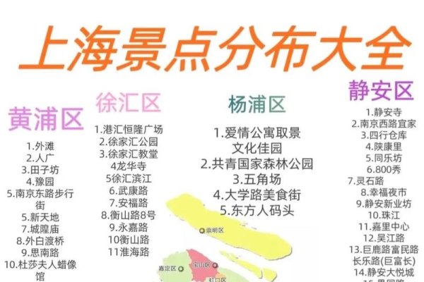 上海旅游网站排名及旅行社概览-百挑一