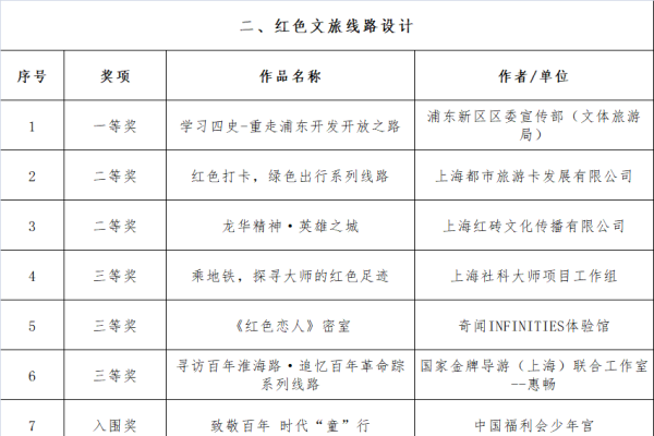 上海设计公司网站，创意与专业的交汇点-百挑一