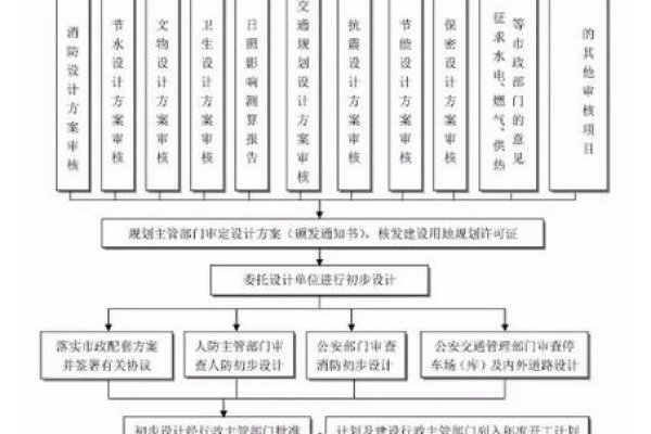 上海网站建设方案与建设工程合同备案流程详解-百挑一