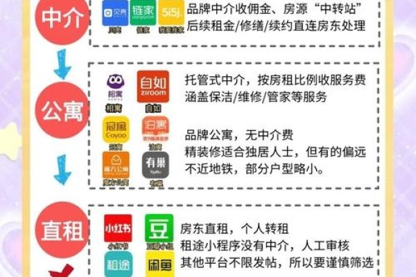 上海租房网站介绍-百挑一