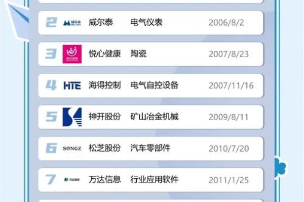 上海跨境电商服务平台公司排名及头部企业概览-百挑一