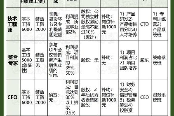 上海软件开发工程师工资概览-百挑一