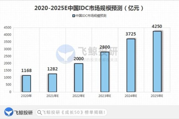 上海IDC机房电费与服务器成本因素解析-百挑一