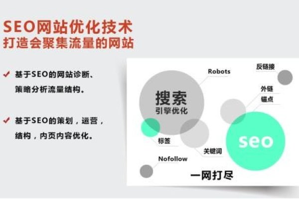 上海优化快速排名策略与实践-百挑一