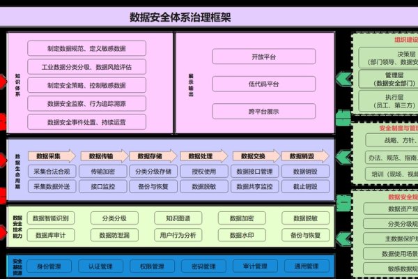 社会治理现代化下的数据安全治理框架-百挑一