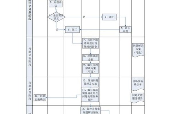 数据机房建设流程与核心保障,规划、设计到验收全解析-百挑一