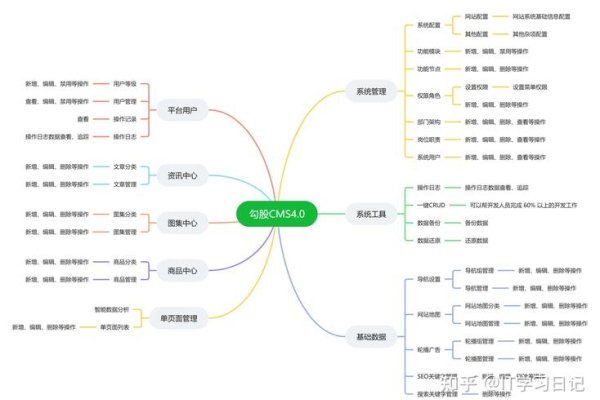 世界级开源商场CMS系统推荐与选择指南-百挑一